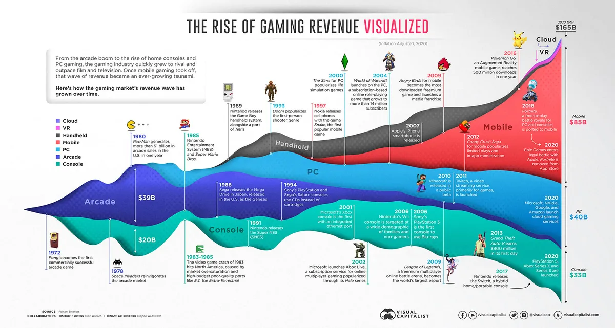 L'évolution de la difficulté dans les jeux : pourquoi on t'en demande toujours plus